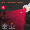 حساس حركة ذكي Zigbee – كشف فوري للحركة وتنبيهات أمان للمنزل